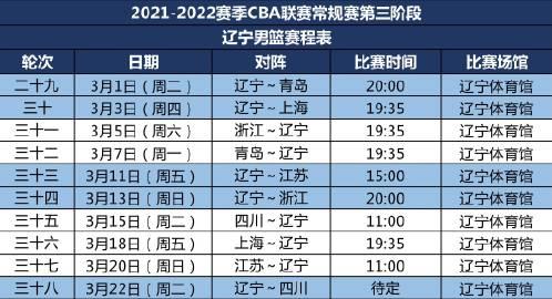 CBA辽宁队2021赛程公布，关键战役提前查看