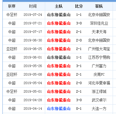 上海上港击败广州恒大，收获连胜追赶积分榜