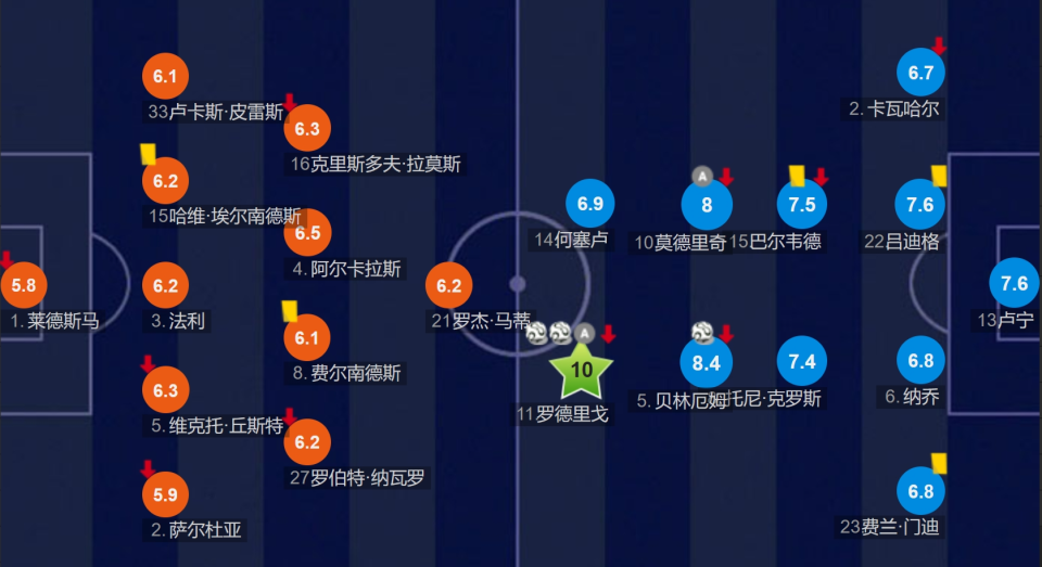 皇家马德里大胜对手，继续保持联赛领先地位