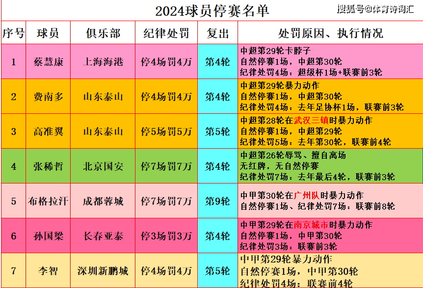 不伦瑞克客战深陷泥潭，寄望主力球员复出